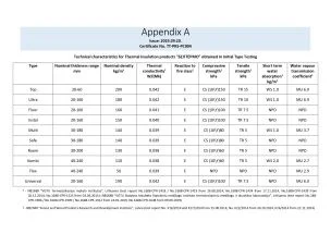 Beltermo сертификат Appendix A